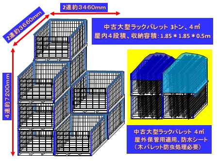 ボックスパレット