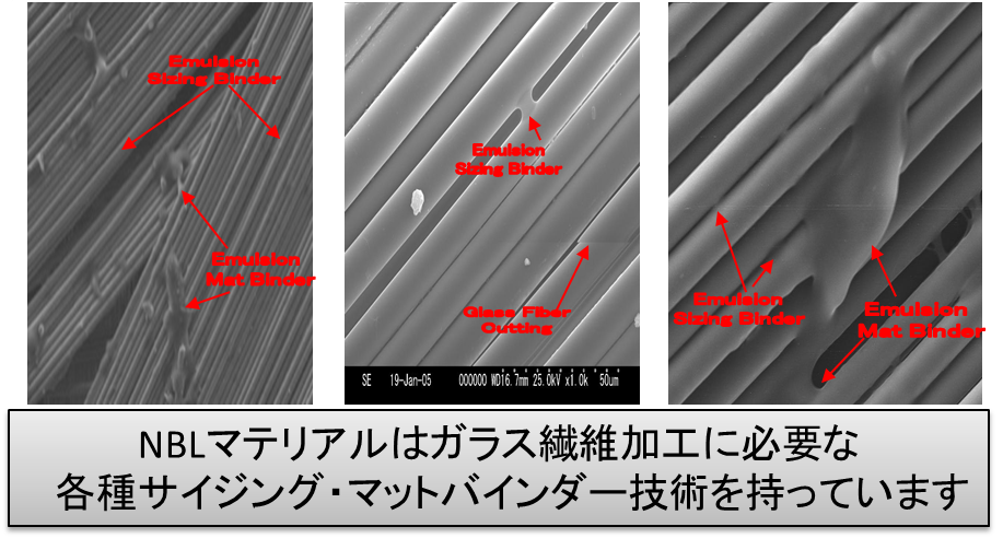 NBLマテリアルはガラス繊維加工に必要な各種サイジング・マットバインダー技術を持っています