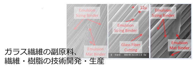 ガラス繊維の副原料、繊維・樹脂の技術開発・生産